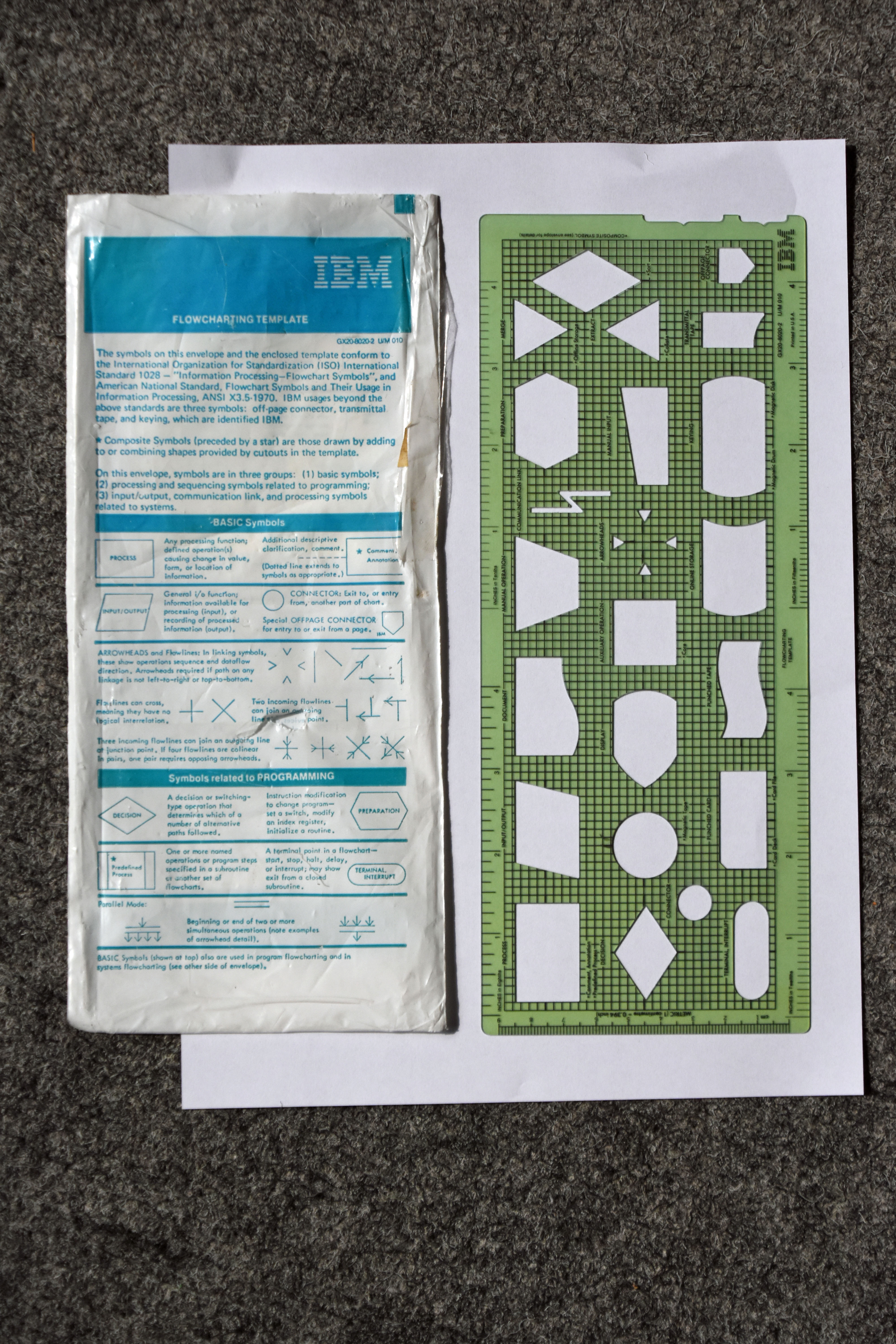 IBM-flowchart