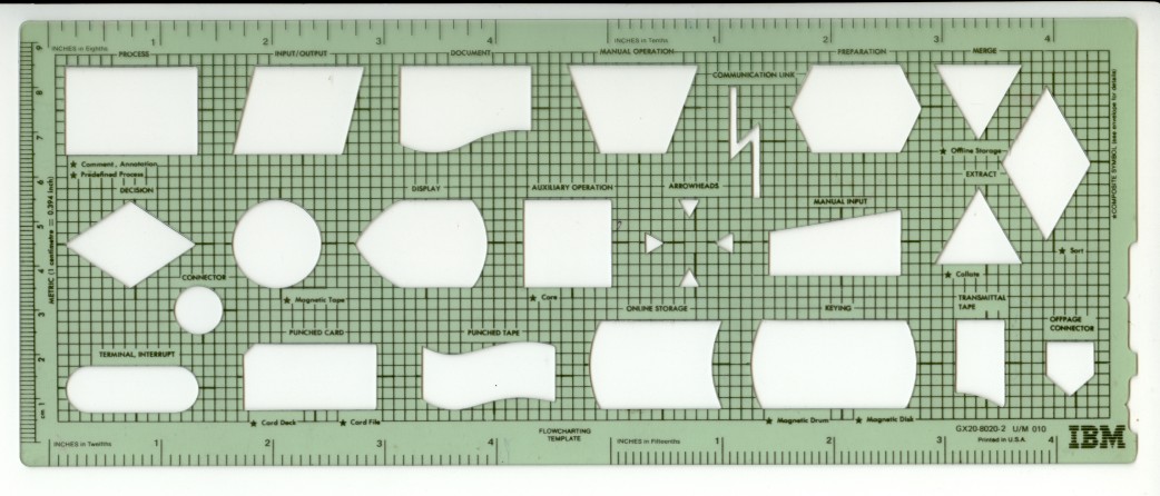 IBM-flowchart
