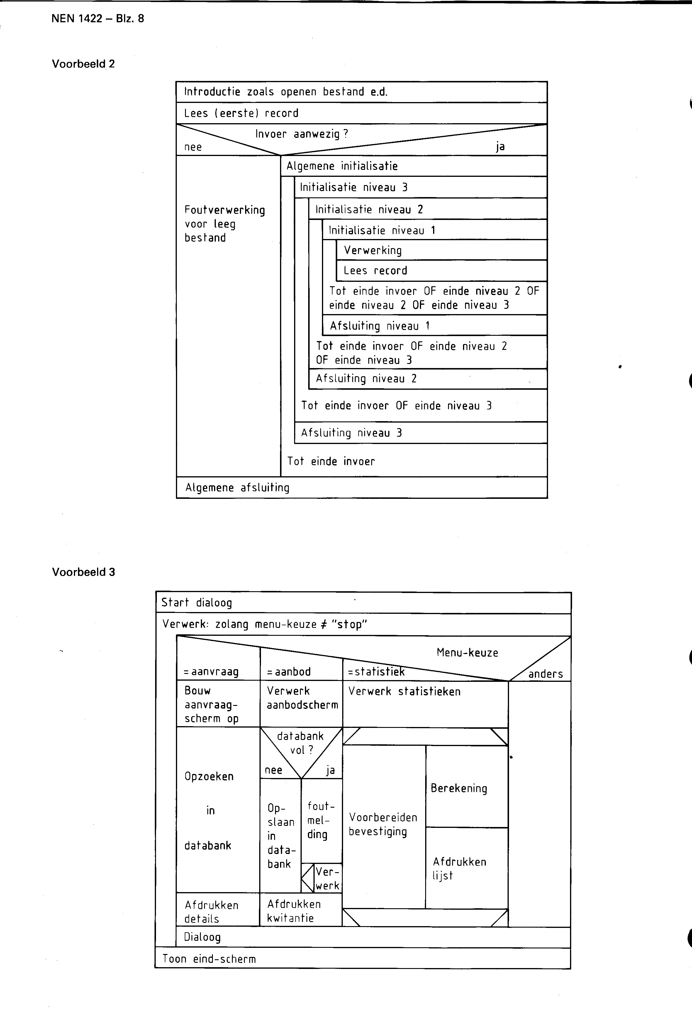 Programma Structuur Diagram