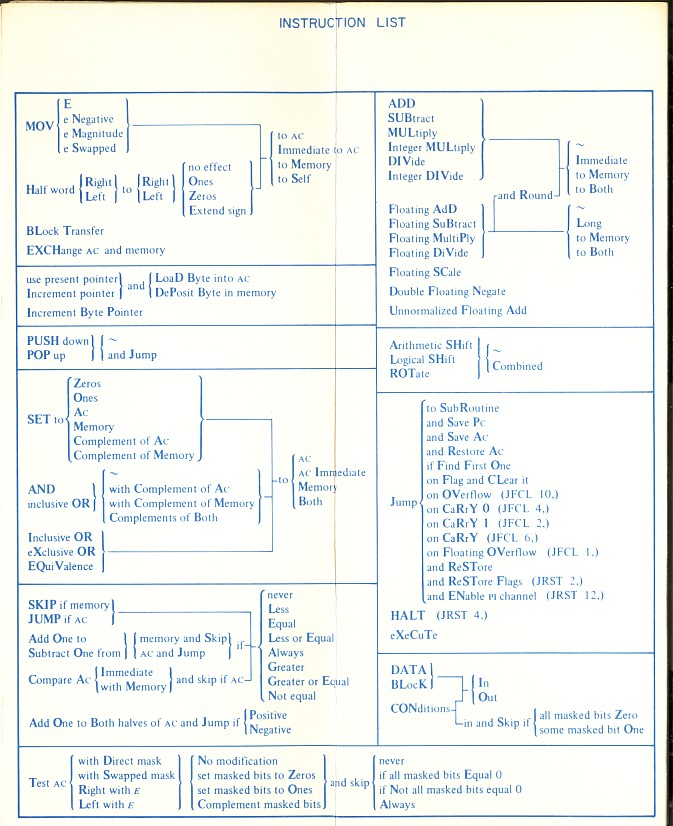 pdp10-3