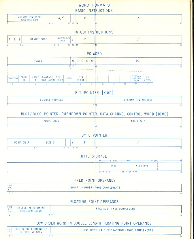 pdp10-4